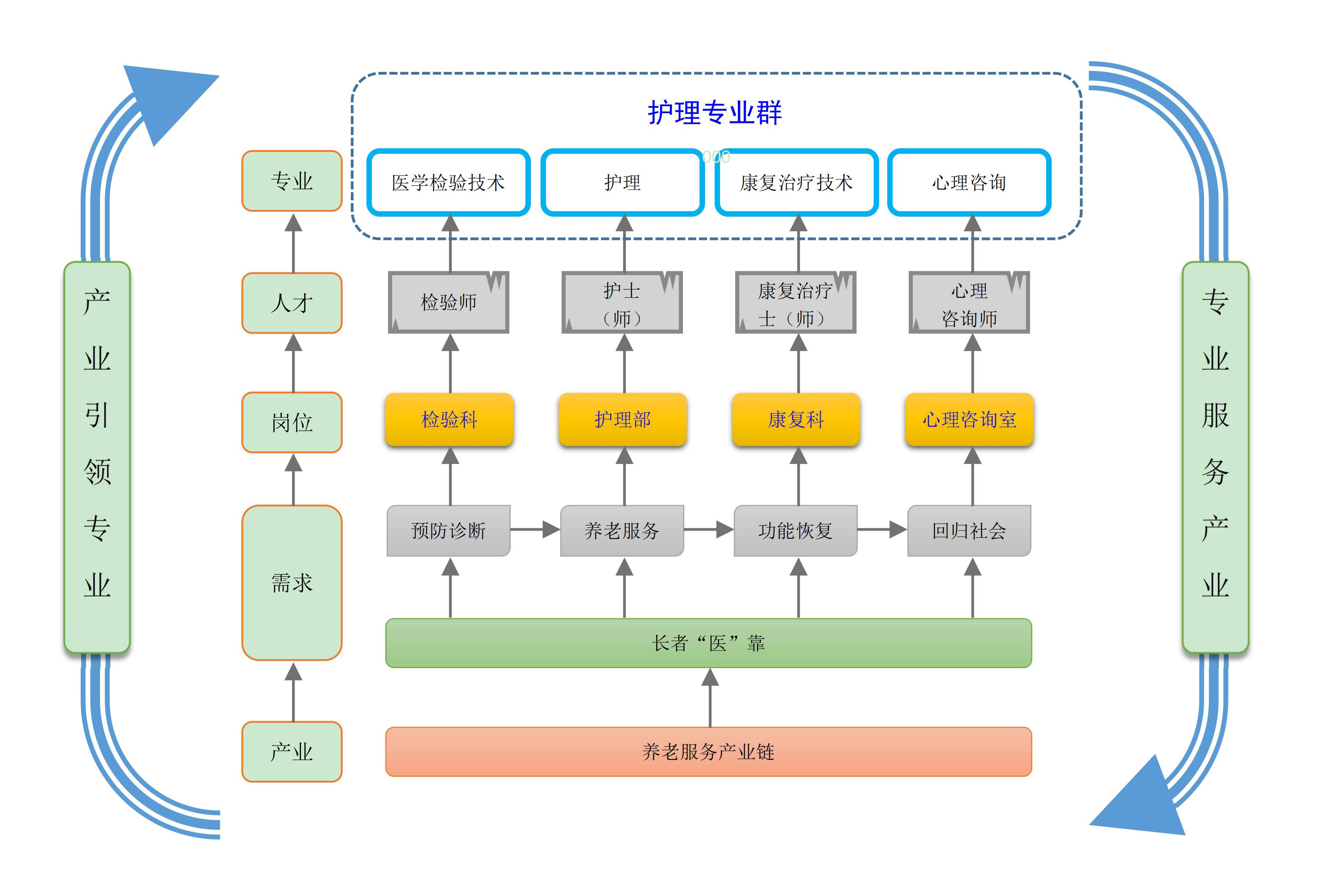 2组群逻辑-陈5.jpg