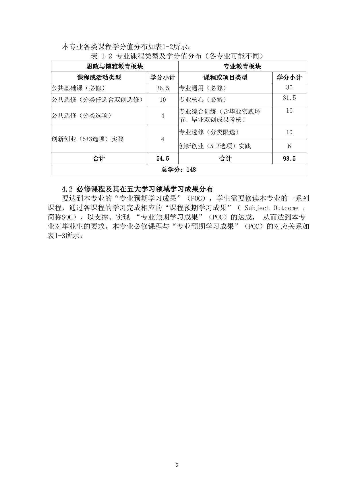 证明材料2：药学专业人才培养方案及《实用药理基础》课程标准